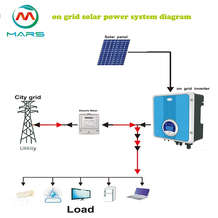 10kw PV solar power system