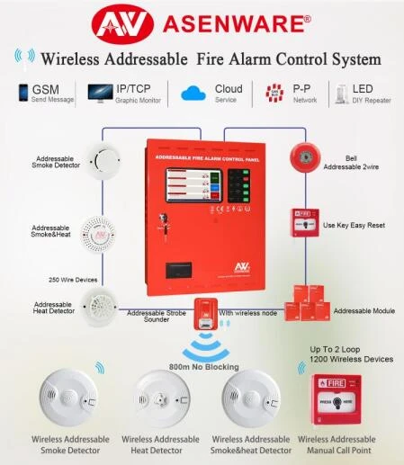 Easy operate touch screen wireless addressable Fire detection  system