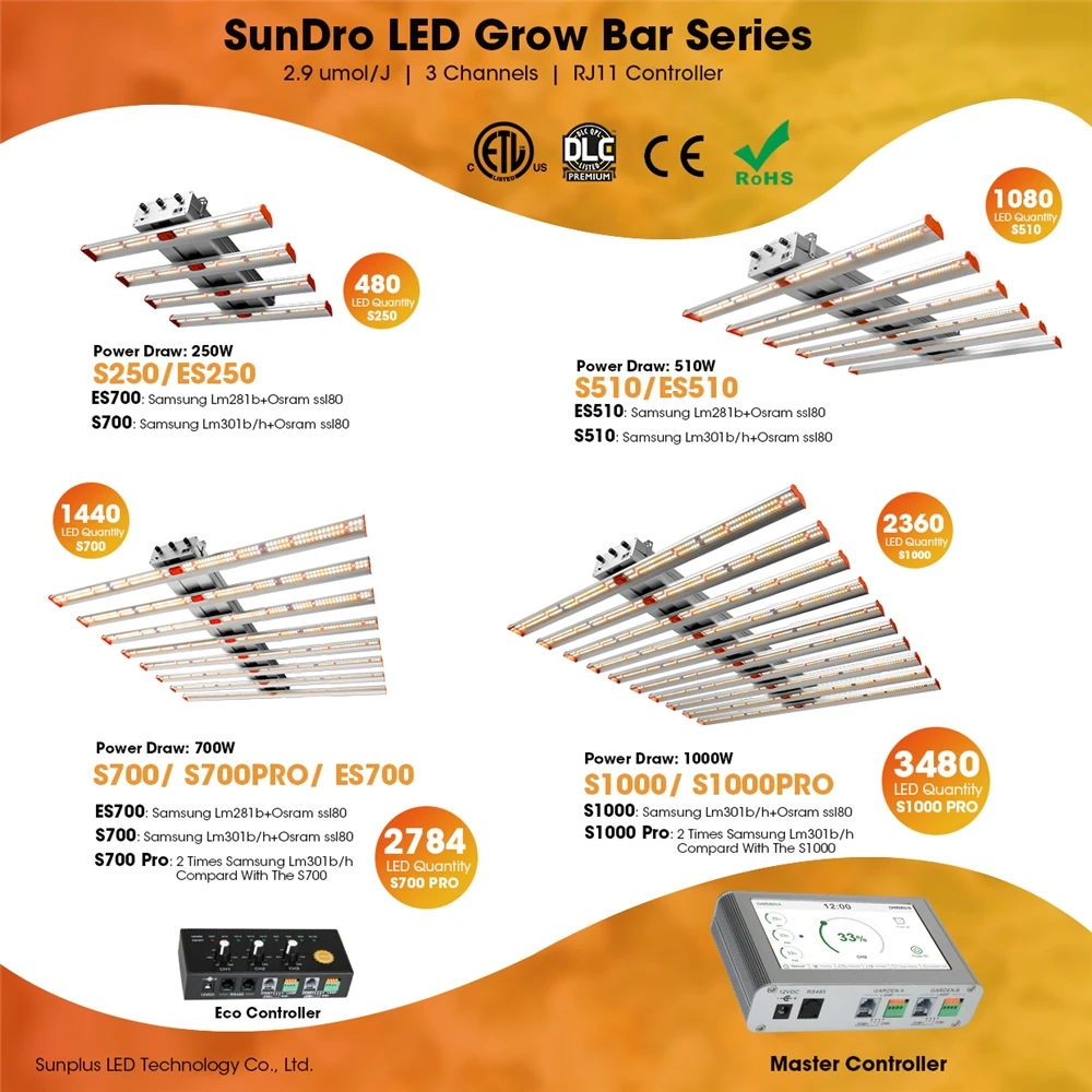 Fast Delivery ETL DLC Certified Light SunPlus Grow Pot Bar Emergency Green Led Factory Supply