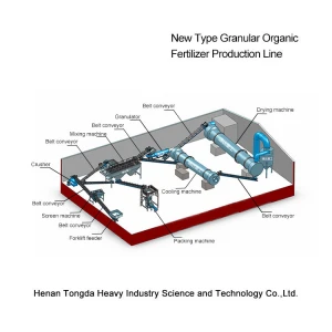 Henan Tongda Supplies Fertilizer Production Line Equipment Organic