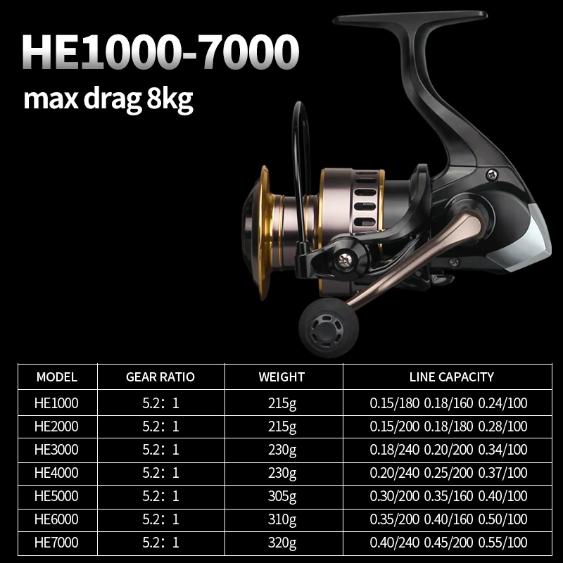 LINNHUE Fishing reel HE500 800-7000 High Quality Spinning Reel 10KG Max Drag 5.2:1 Gear Ratio Spool Saltwater Reel Fishing