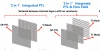 OEM 3 in 1 Integrated PTL&Flow Field product
