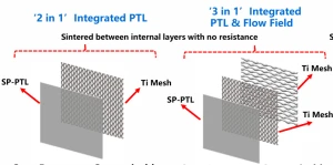 China 2025 2 in 1 Integrated PTL&Ti Mesh