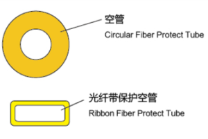 Fiber Protecting Tube (FPT)