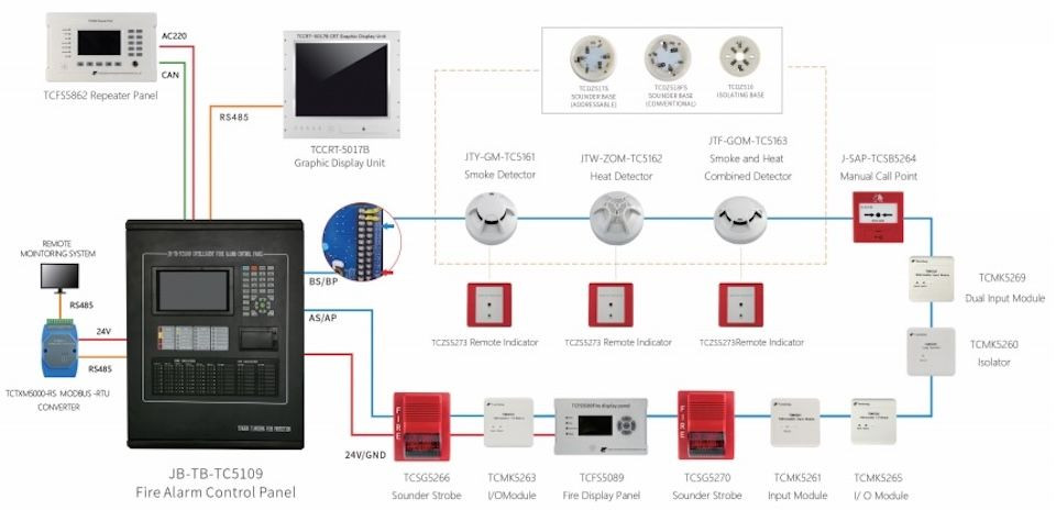 Buy Fire Control Security Monitor Graphic Display Device from Vedard ...