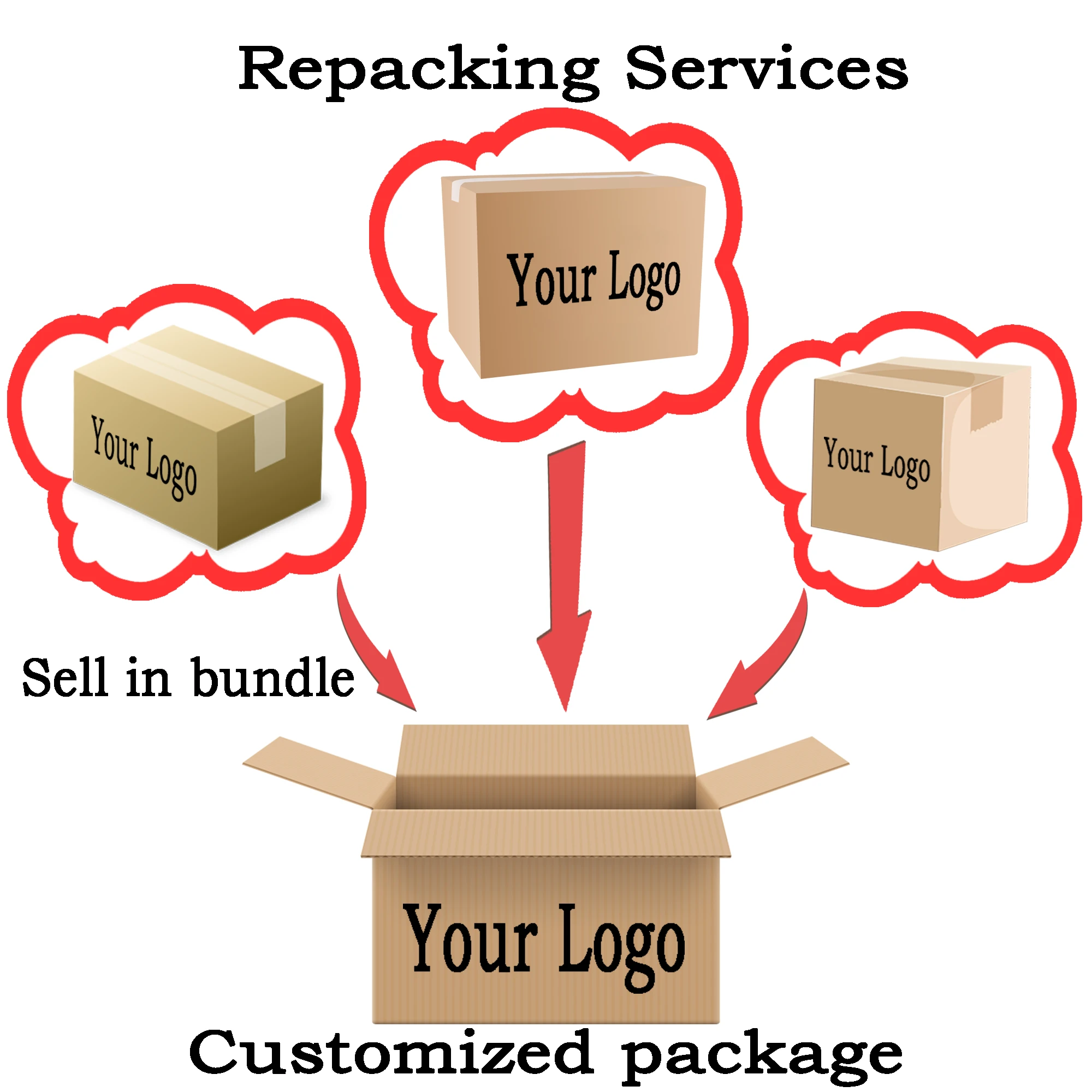 Branding Services Print on Demand Dropshipping Private Label Dropshipping Agent Shopify