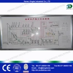 Kernel Husk Separation Equipment of Pre-treatment Section in Oil Press Plant