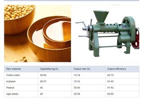 Professional oil press / seed oil extraction machine / oil press machine 6YL-68  in china