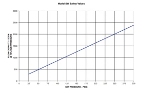 1-1/4Inch Male Thread Brass Body Soft Seat Safety Valve
