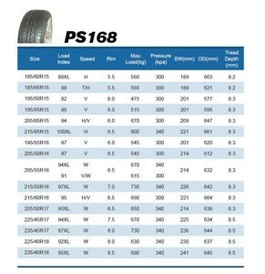 Arestone different size car tyres for many markets