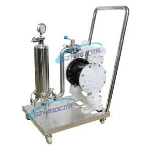 High efficiency pharmaceutical liquid and perfume filter
