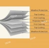 PVC Coated PVDF Fabric For Architecture Membrane
