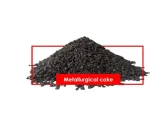 coke metallurgy