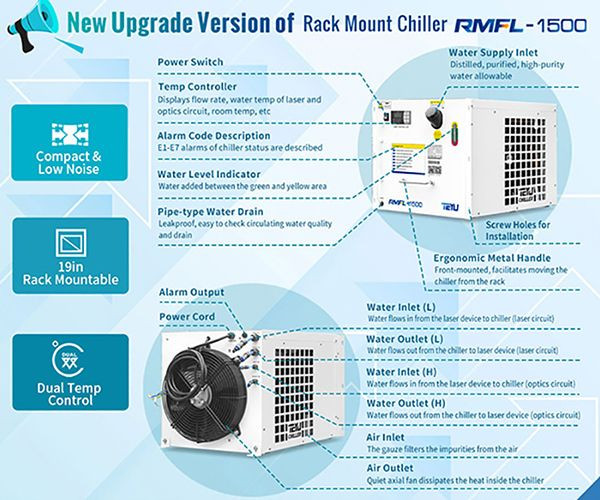 Buy Rack Mount Chiller Rmfl-1500 from TEYU S&A Chiller, China ...