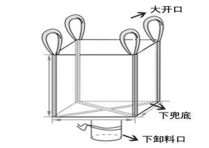 Ton Bag (Four Lifting Bottom and Discharge Port)