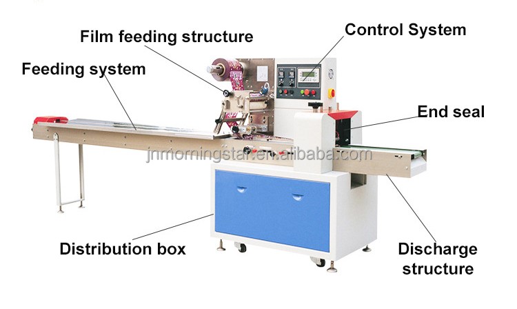 2020 Hot sales Automatic plastic bag fresh fruit vegetable packaging machine food fresh vegetable pouch wrapping packing machine