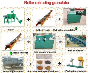 Double Roller Press Fertilizer Granulator Price