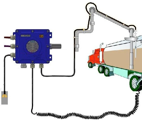 Explosion-proof electrostatic oil spilling audible and visual alarm for petroleum skid mounted filling platform solution