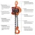 Import High Quality 10Ton chain hoist Manual Chain Block from China
