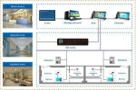 Medical Nurse System and Device Strip/Equipment Best