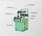 Nylon Curtain Webbing Belt Making Machine