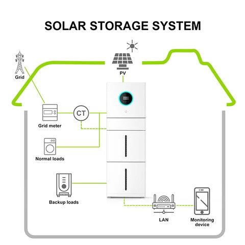 Rushan New Design Solar System LiFePO4 Battery Home Stacked All In One Energy Storage System