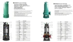 Mining explosion-proof submersible drainage pump