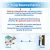 Import ADQ36006102 ADQ36006101 LFXS30766S LFX28968ST LFX31925ST LFX31945ST LFXS29626S RWF1052 light Refrigerator Water Filter from China