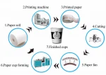 De production et de gobelets en papier Tea paper cup making machine paper cup punching machine taiwan