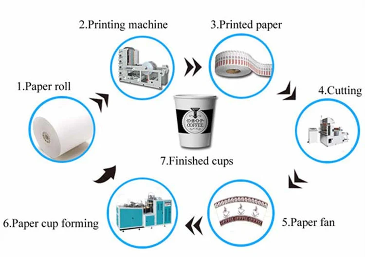 De production et de gobelets en papier Tea paper cup making machine paper cup punching machine taiwan