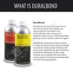 DuralBond aviation industry aerodynamic low drag fuel efficiency nano ceramic coating