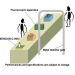 Easy to operate security-services senci-on omega at Cost-effective , OEM available