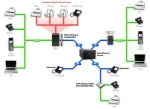 Net2phone VOIP Product