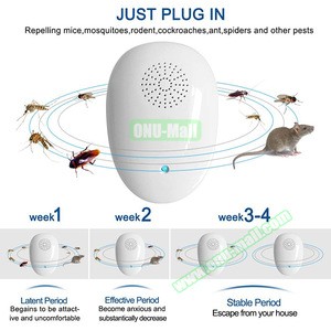 Ultrasonic Pest Repeller Indoor Electronic Plug-in Pest Repellent Control