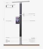 smart poles