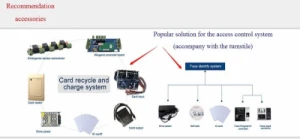 Access Control Terminal and System