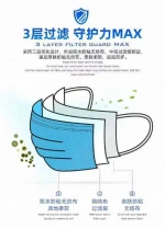 Medical Face Mask with CE FDA Certificate