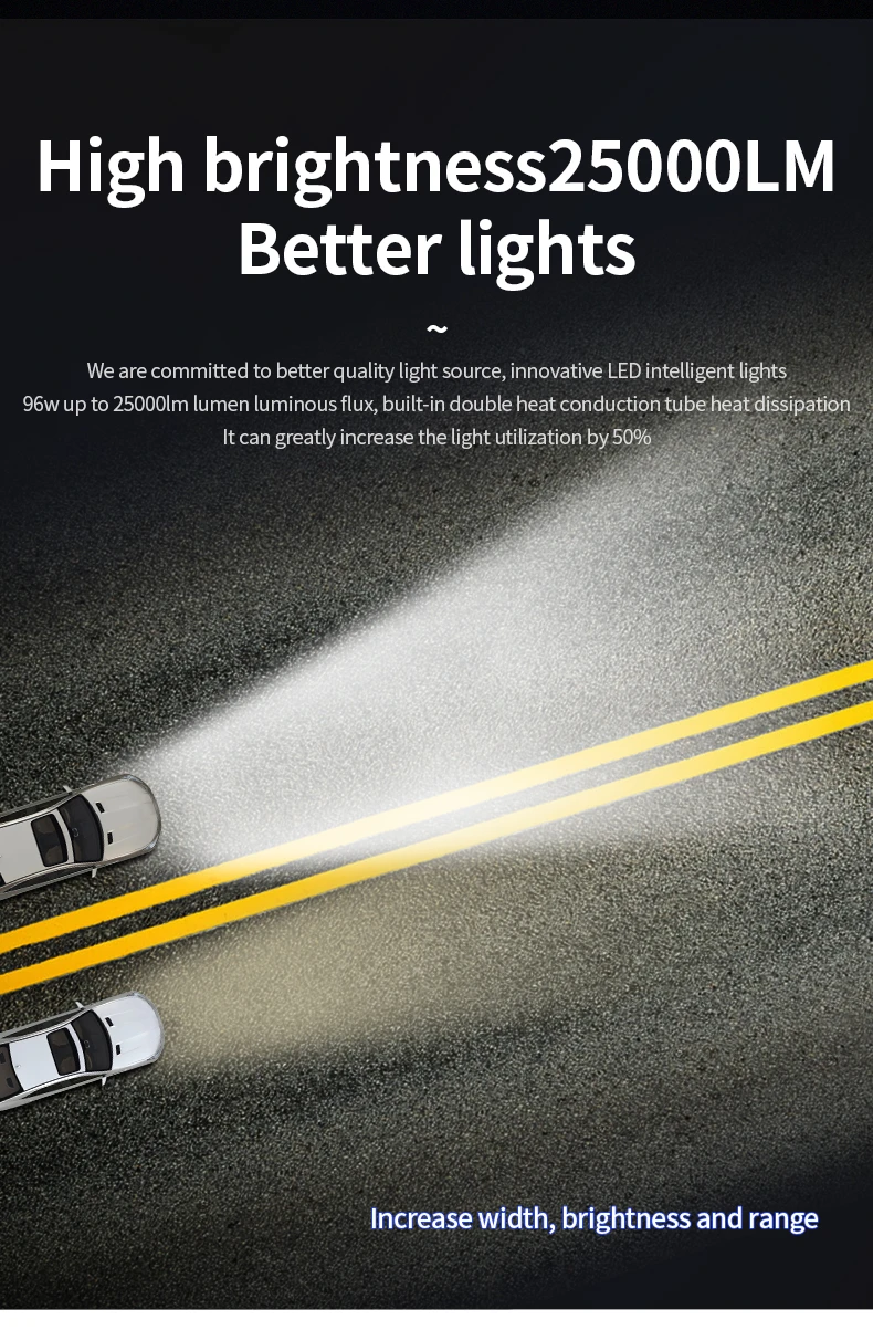 12V Auto Fog Light H4 H7 LED Car Canbus Kit 10000 lumen auto car led headlight h8 car led headlight kit