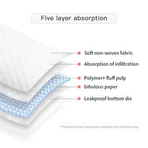 Biodegradable Disposable Bed Pad Underpad Adalah Waterproof Nursing Pad for Incontinence Elderly