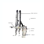 robotic arm manipulator for injection molding machine