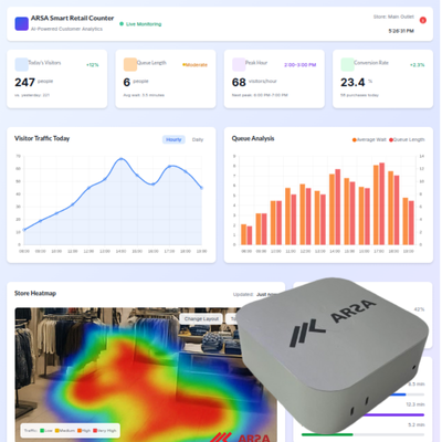 Buy Arsa Ai Box – Smart Retail Counter | Customer Analytics & Queue ...