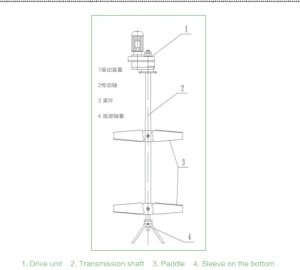 High-Efficiency Eccentric Stirrer  Equipment