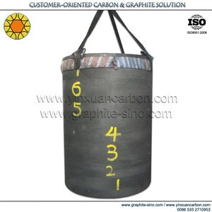 Carbon Graphite Products Manufacturer