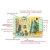 Import DC 6-50V Three-phrase Brushless Sensorless Motor Control Board BLDC Motor Driver Regulator 380W High Power Motor PWM Duty Cycle from China