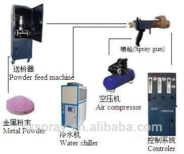 good electrical waterproof spray with good machine