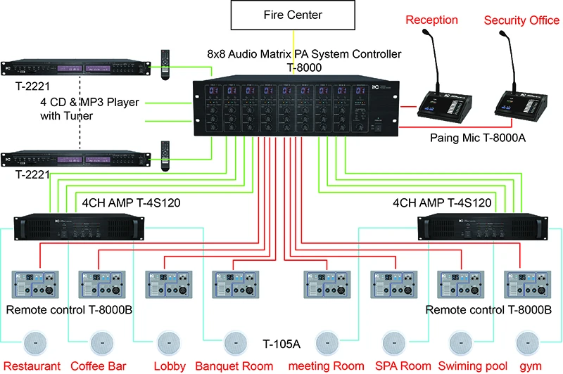 ITC matrix & paging biggest pa system,hotel pa system solution