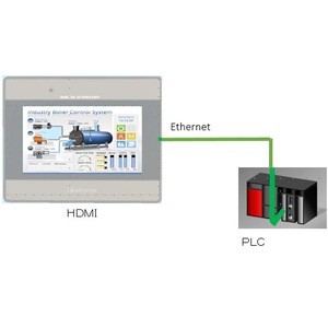Japan hot sale industry 4.0 Internet connection service equipment machine