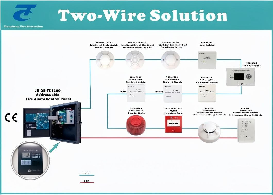 Buy Fire Display Panel Addressable Fire Alarm System Lpcb Approval ...