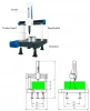 Automatic optical profile probe cmm 3D coordinate measuring machine instrument