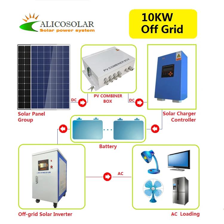 Easy installation 10kw solar panel home power system